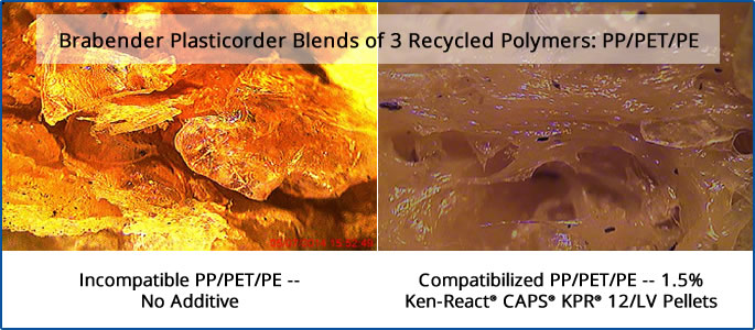 Polymer Recycle, Regrind, and Compatibilization