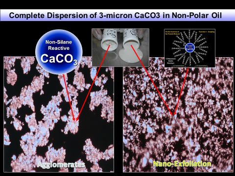 Combined CaCO3 Dispersion Deagglomeration